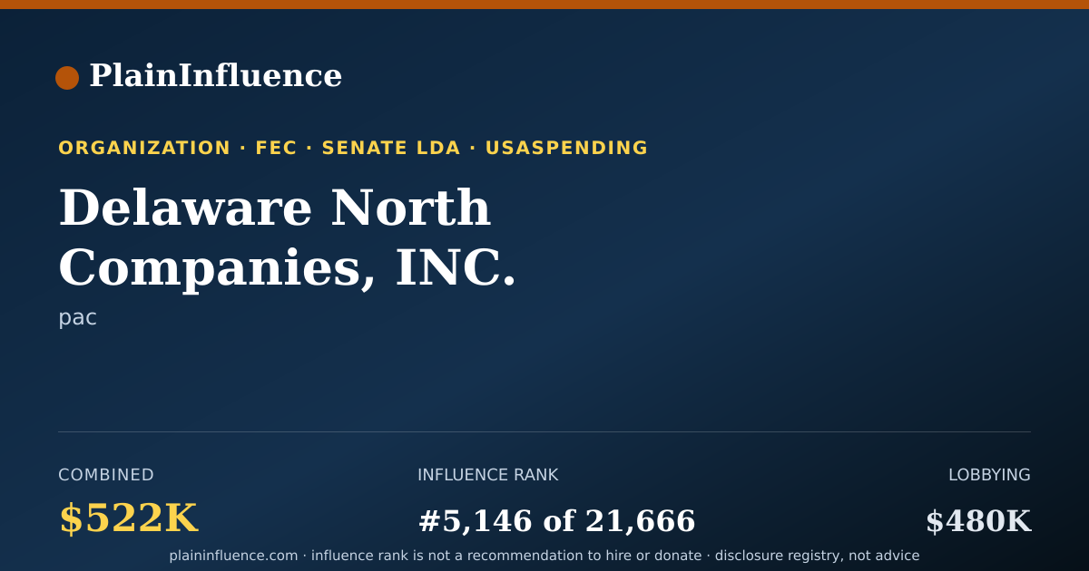 Shareable card for Delaware North Companies, INC.