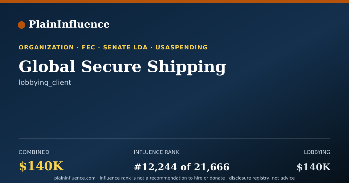 Shareable card for Global Secure Shipping