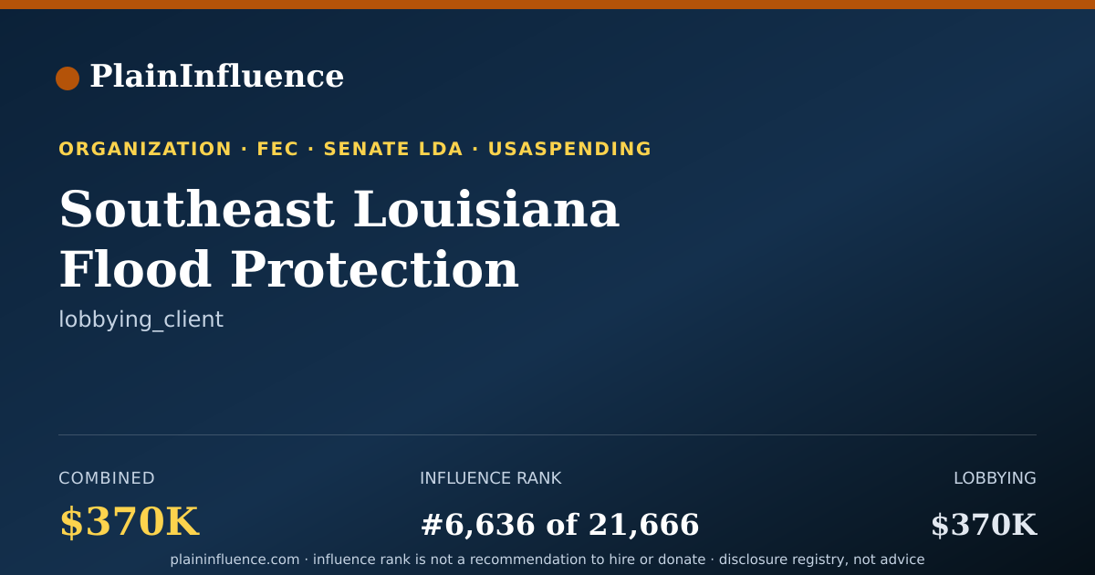 Shareable card for Southeast Louisiana Flood Protection Authority East
