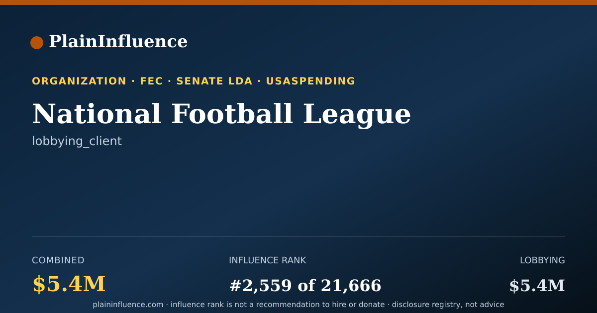 Shareable card for National Football League