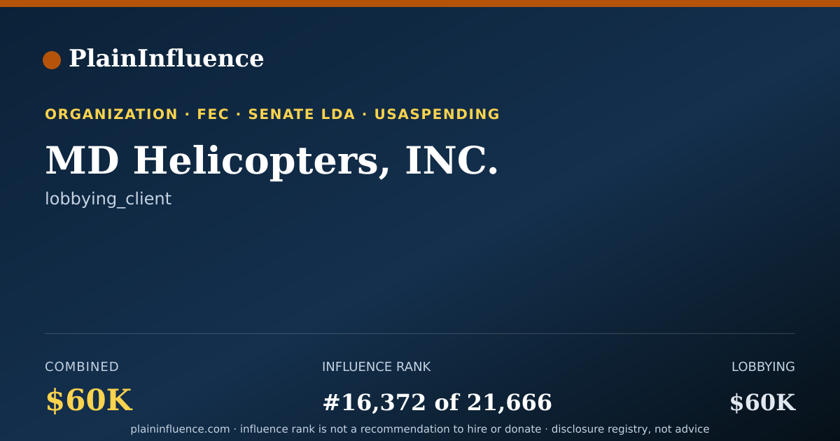 Shareable card for MD Helicopters, INC.