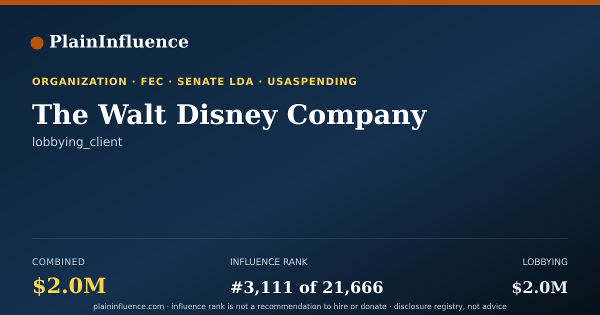 Shareable card for The Walt Disney Company