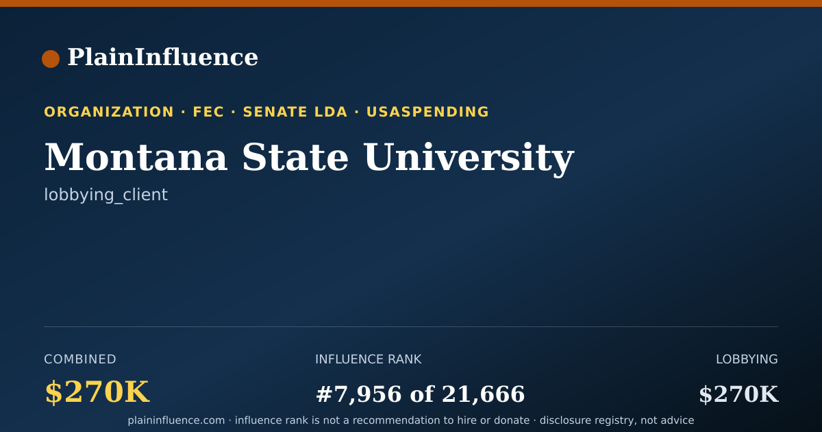 Shareable card for Montana State University