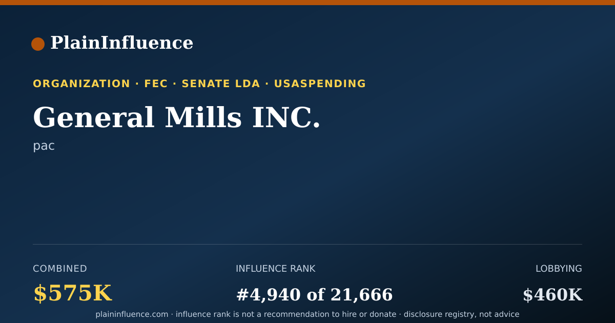 Shareable card for General Mills INC.