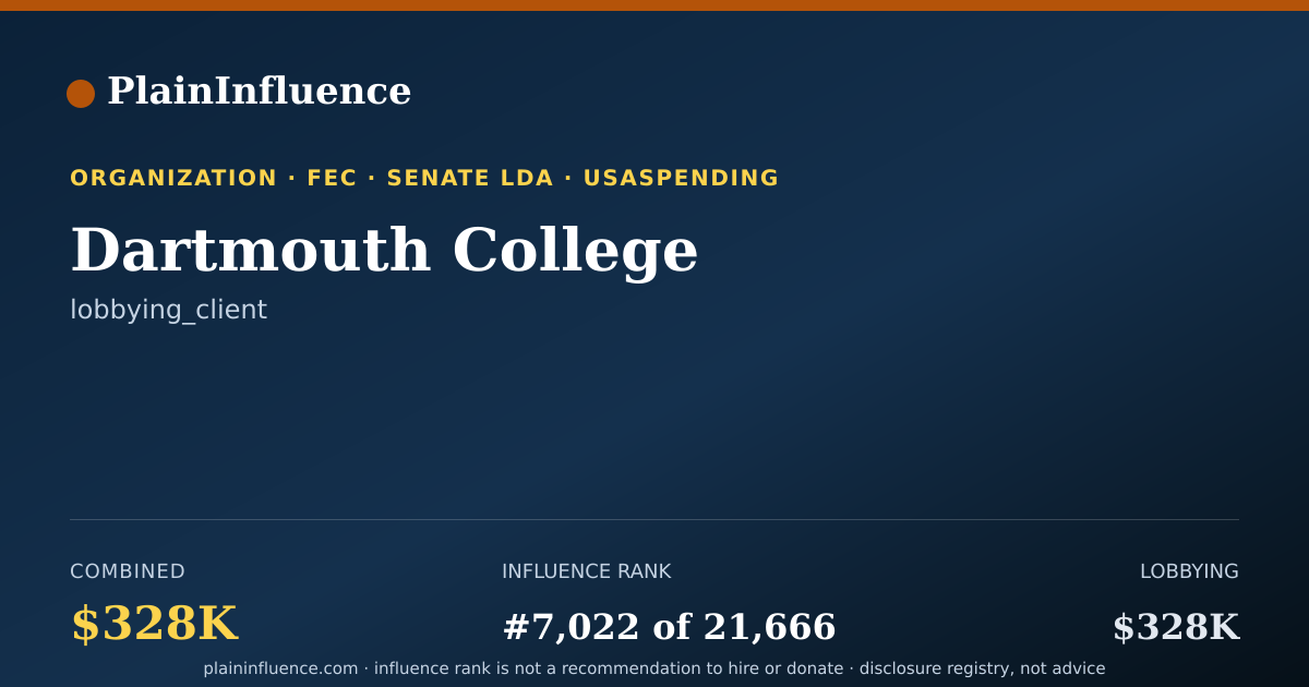 Shareable card for Dartmouth College