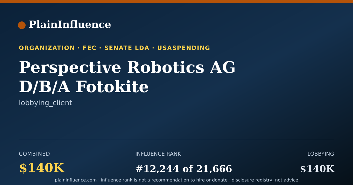 Shareable card for Perspective Robotics AG D/B/A Fotokite