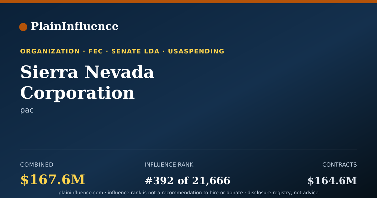 Shareable card for Sierra Nevada Corporation