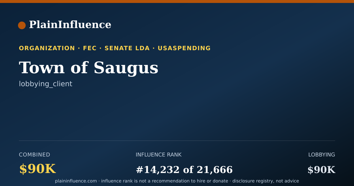 Shareable card for Town of Saugus