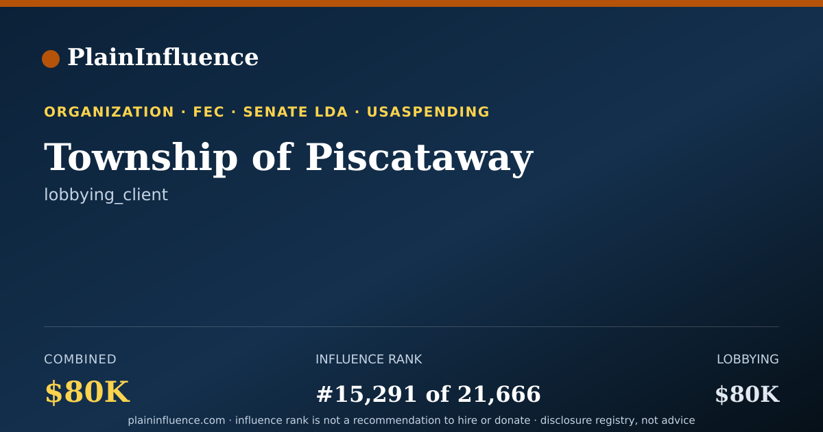 Shareable card for Township of Piscataway