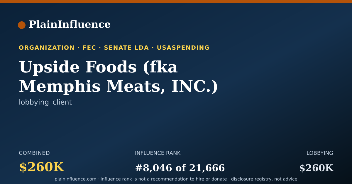 Shareable card for Upside Foods (fka Memphis Meats, INC.)