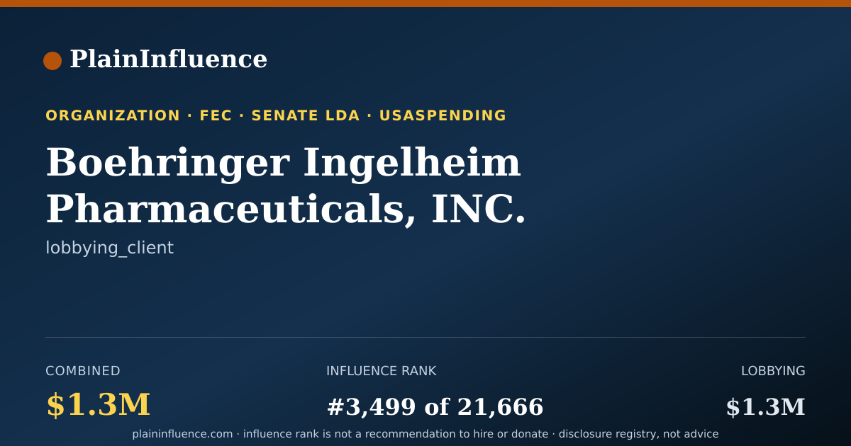 Shareable card for Boehringer Ingelheim Pharmaceuticals, INC.