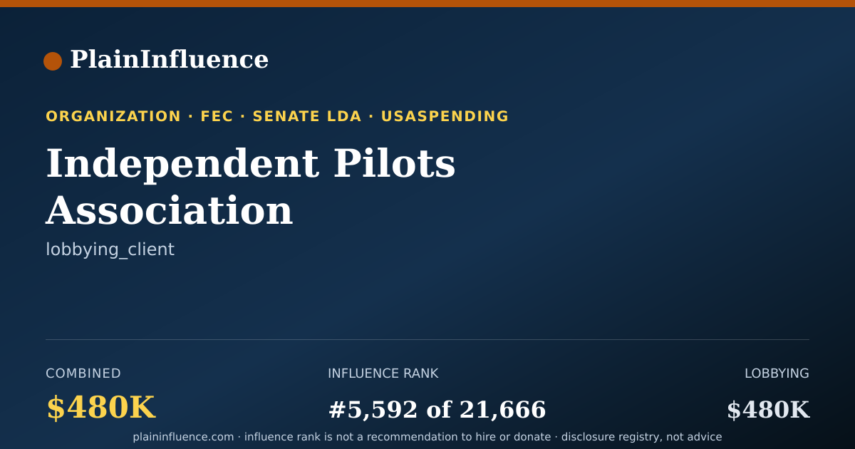 Shareable card for Independent Pilots Association
