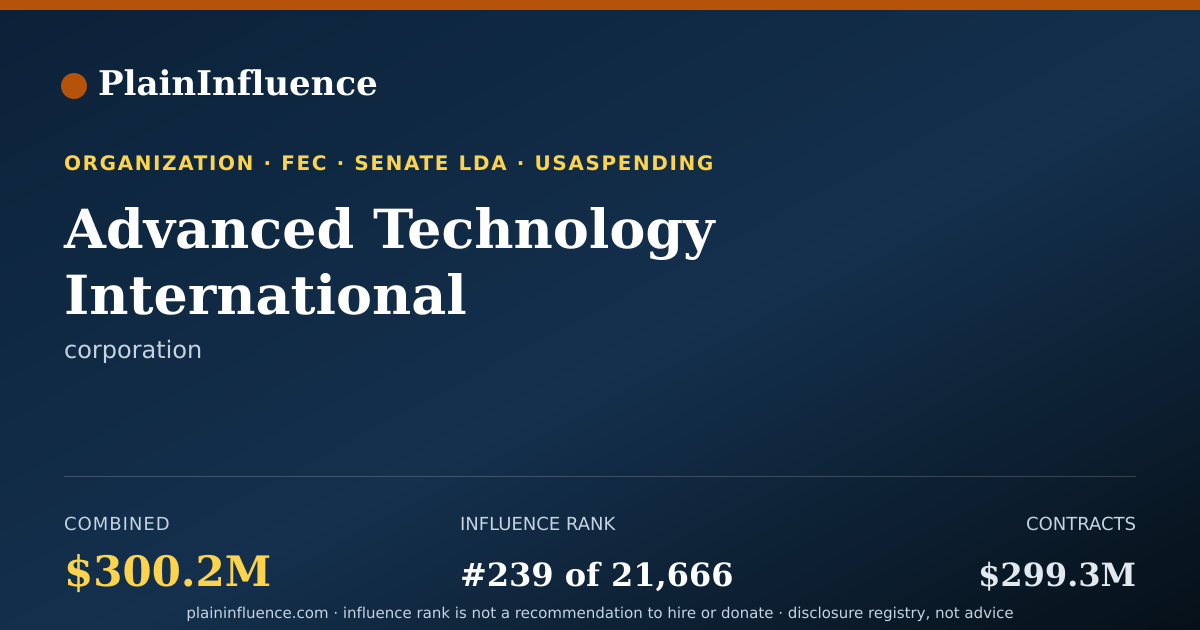 Shareable card for Advanced Technology International