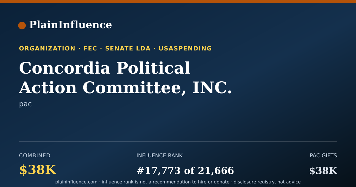 Shareable card for Concordia Political Action Committee, INC.