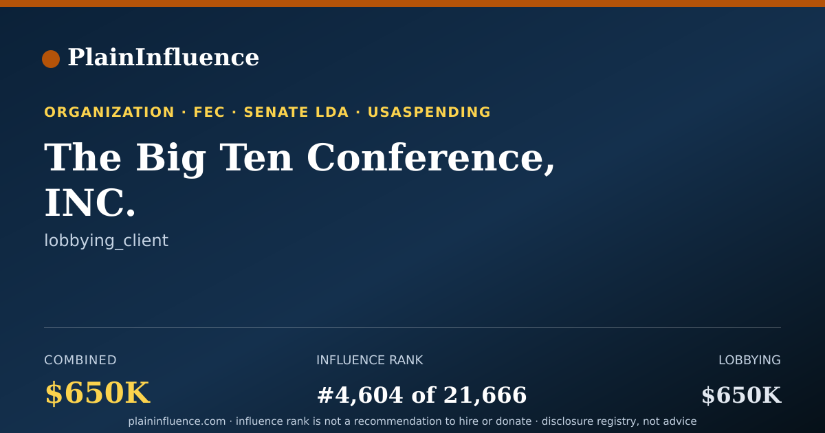 Shareable card for The Big Ten Conference, INC.