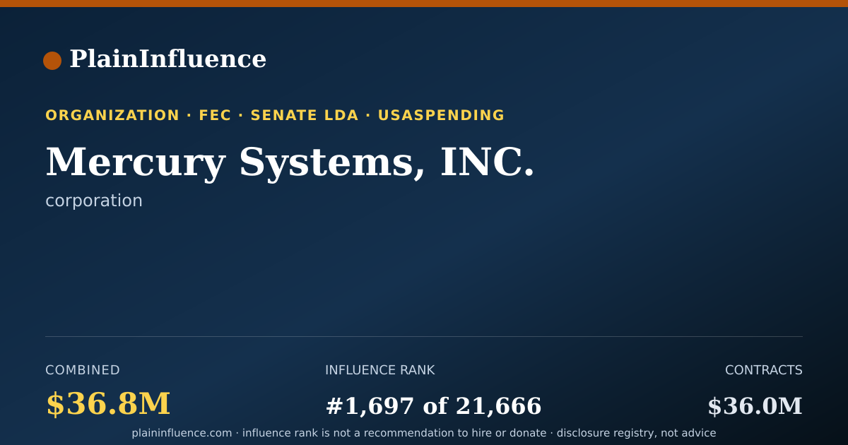 Shareable card for Mercury Systems, INC.
