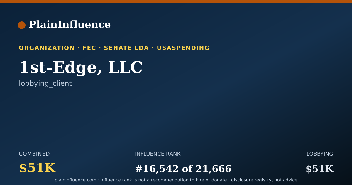 Shareable card for 1st-Edge, LLC
