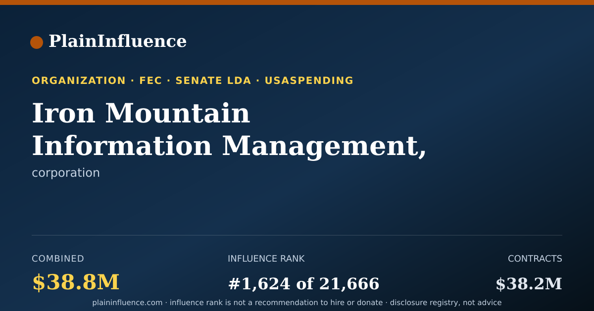 Shareable card for Iron Mountain Information Management, LLC