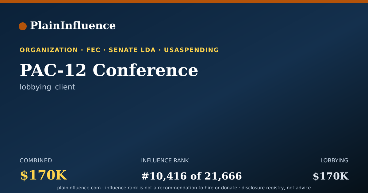 Shareable card for PAC-12 Conference