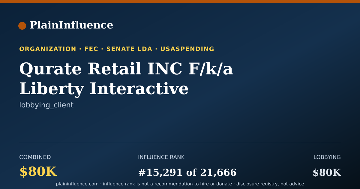Shareable card for Qurate Retail INC F/k/a Liberty Interactive Corporation
