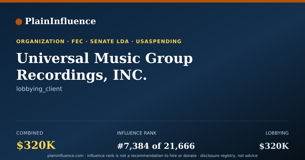 Shareable card for Universal Music Group Recordings, INC.