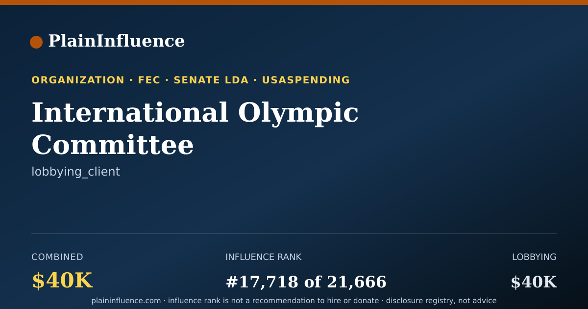 Shareable card for International Olympic Committee