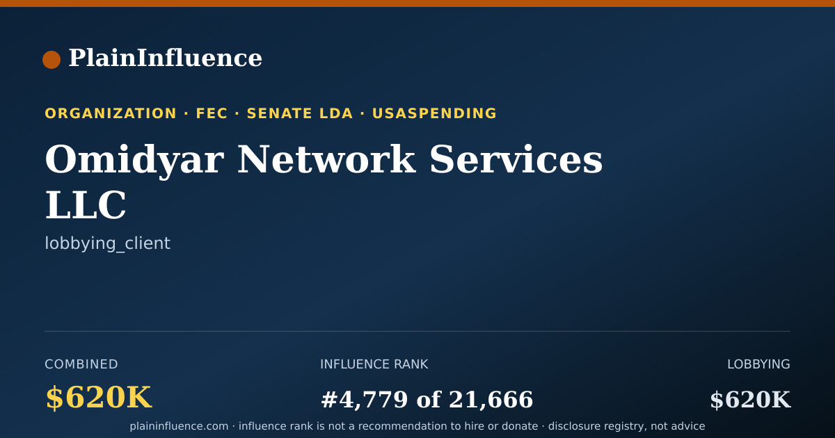 Shareable card for Omidyar Network Services LLC
