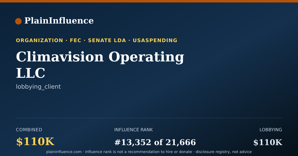 Shareable card for Climavision Operating LLC