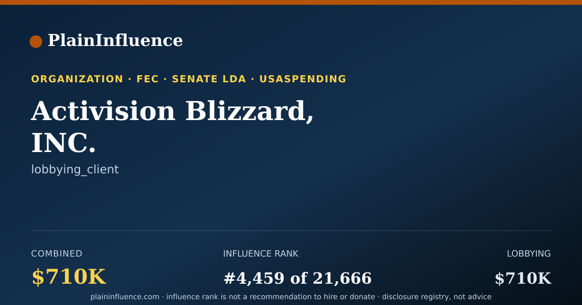 Shareable card for Activision Blizzard, INC.