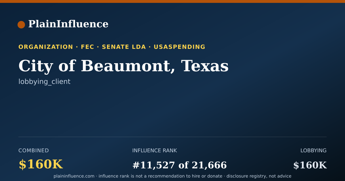 Shareable card for City of Beaumont, Texas