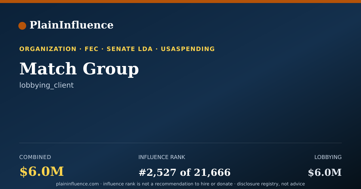 Shareable card for Match Group