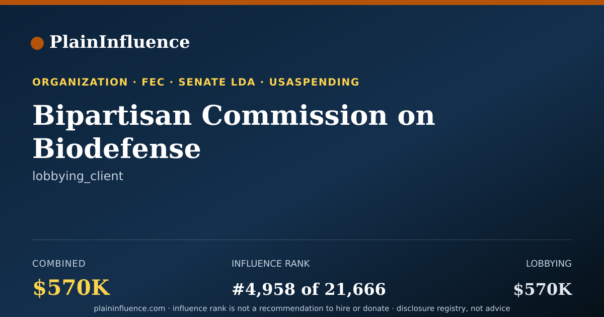 Shareable card for Bipartisan Commission on Biodefense