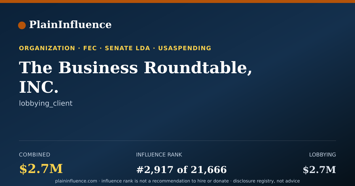 Shareable card for The Business Roundtable, INC.