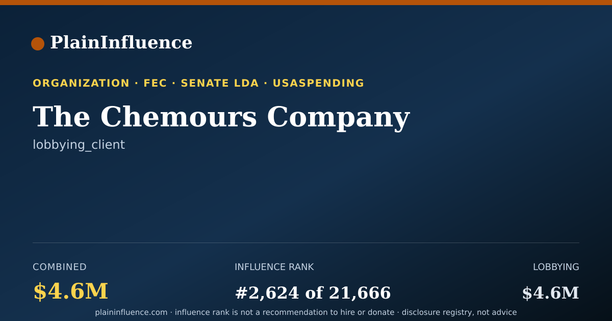 Shareable card for The Chemours Company