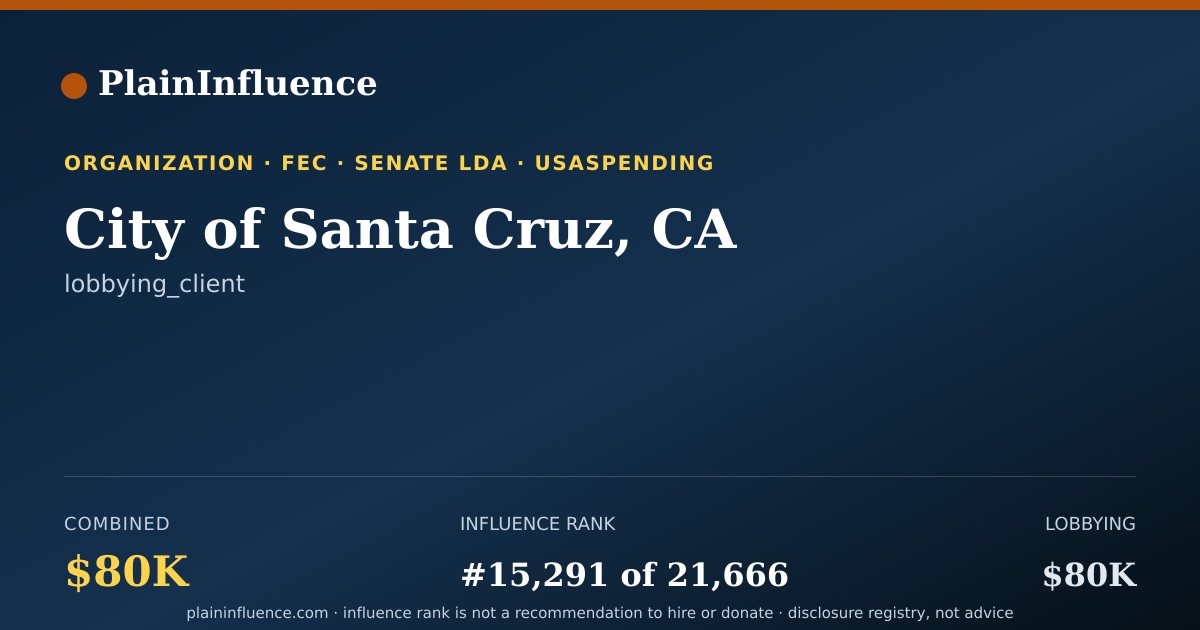 Shareable card for City of Santa Cruz, CA