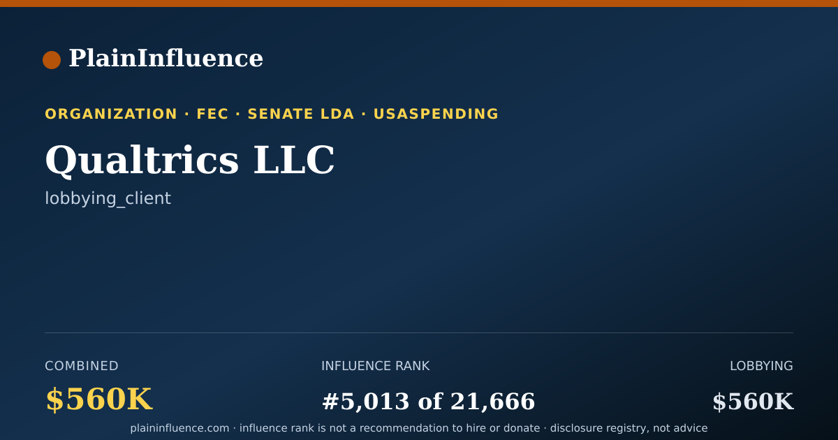 Shareable card for Qualtrics LLC