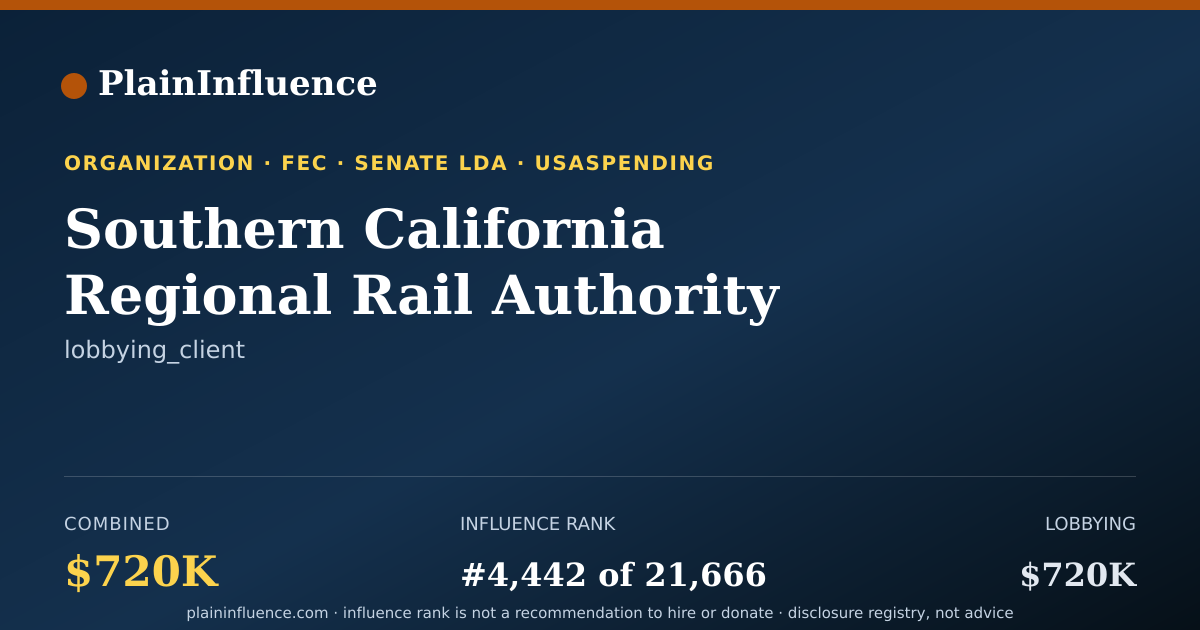 Shareable card for Southern California Regional Rail Authority