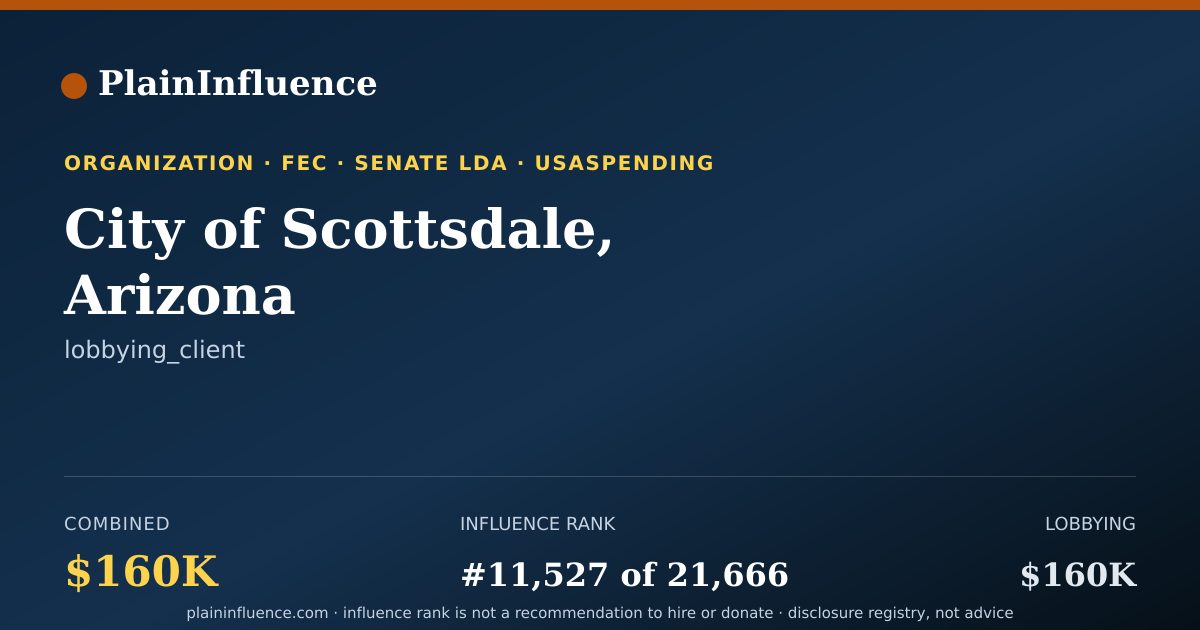 Shareable card for City of Scottsdale, Arizona