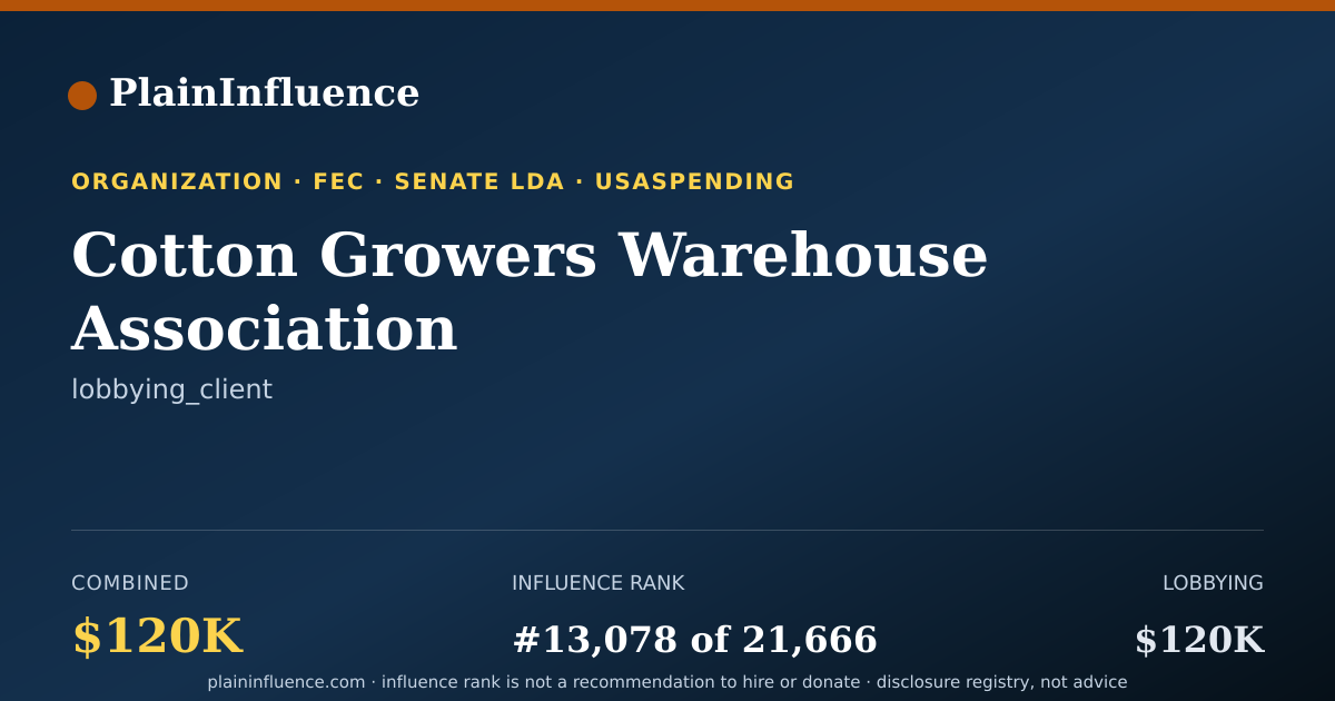 Shareable card for Cotton Growers Warehouse Association