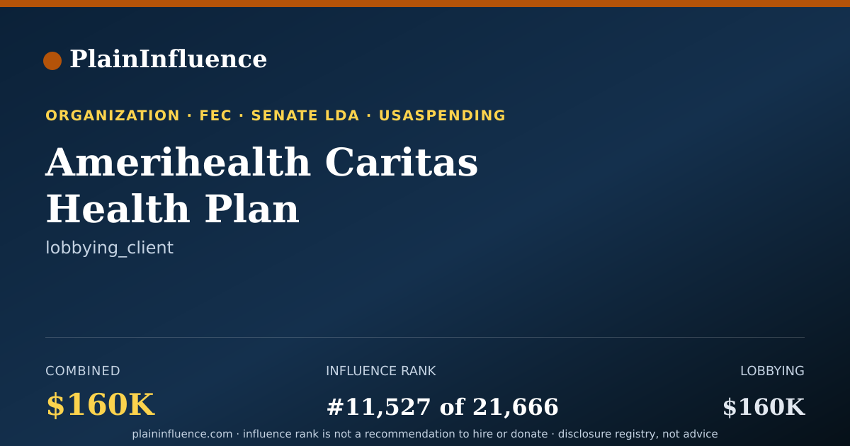 Shareable card for Amerihealth Caritas Health Plan