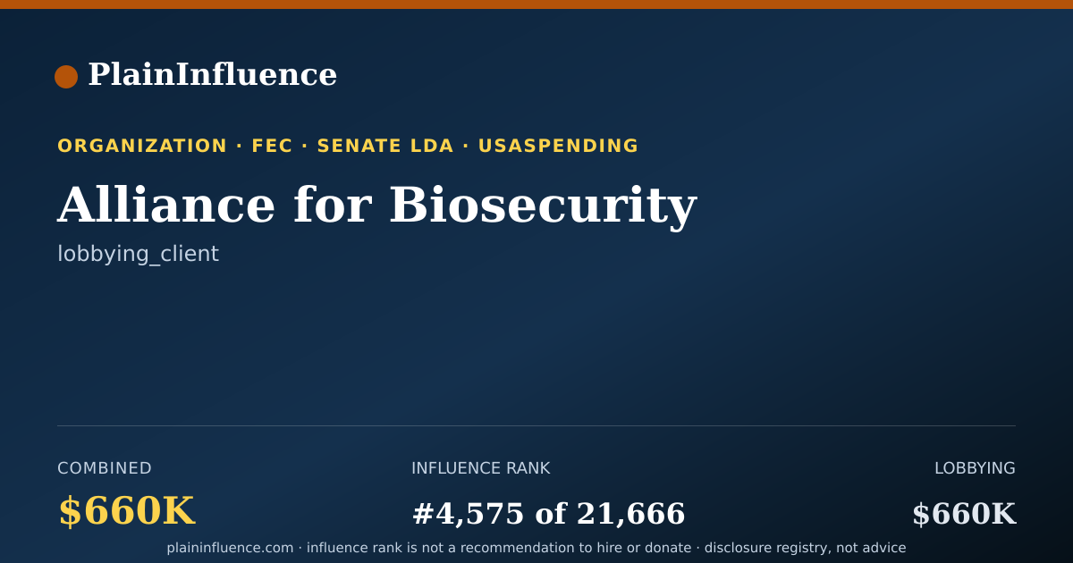 Shareable card for Alliance for Biosecurity