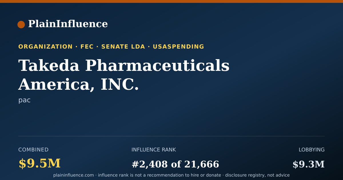 Shareable card for Takeda Pharmaceuticals America, INC.