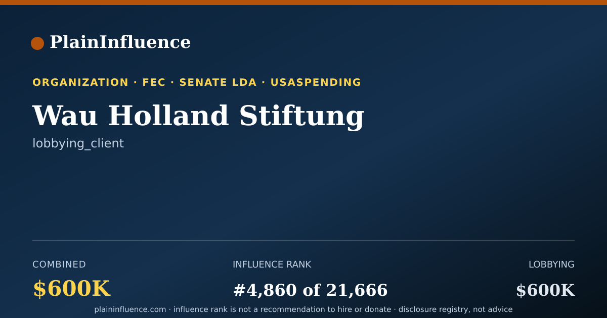 Shareable card for Wau Holland Stiftung