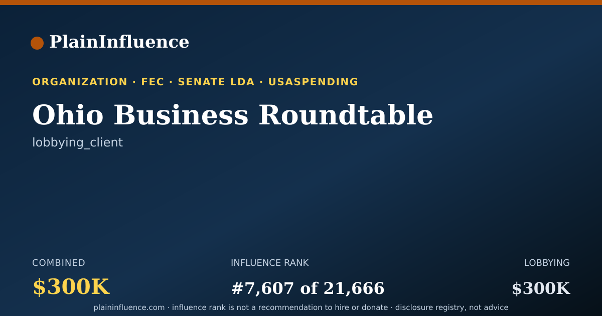 Shareable card for Ohio Business Roundtable
