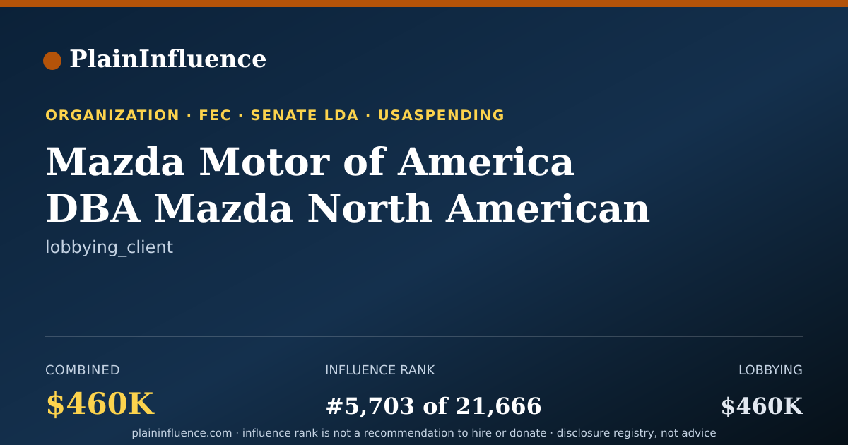 Shareable card for Mazda Motor of America DBA Mazda North American Operations