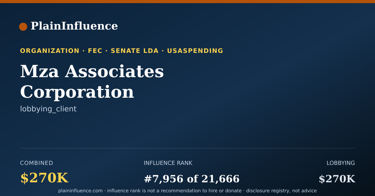 Shareable card for Mza Associates Corporation