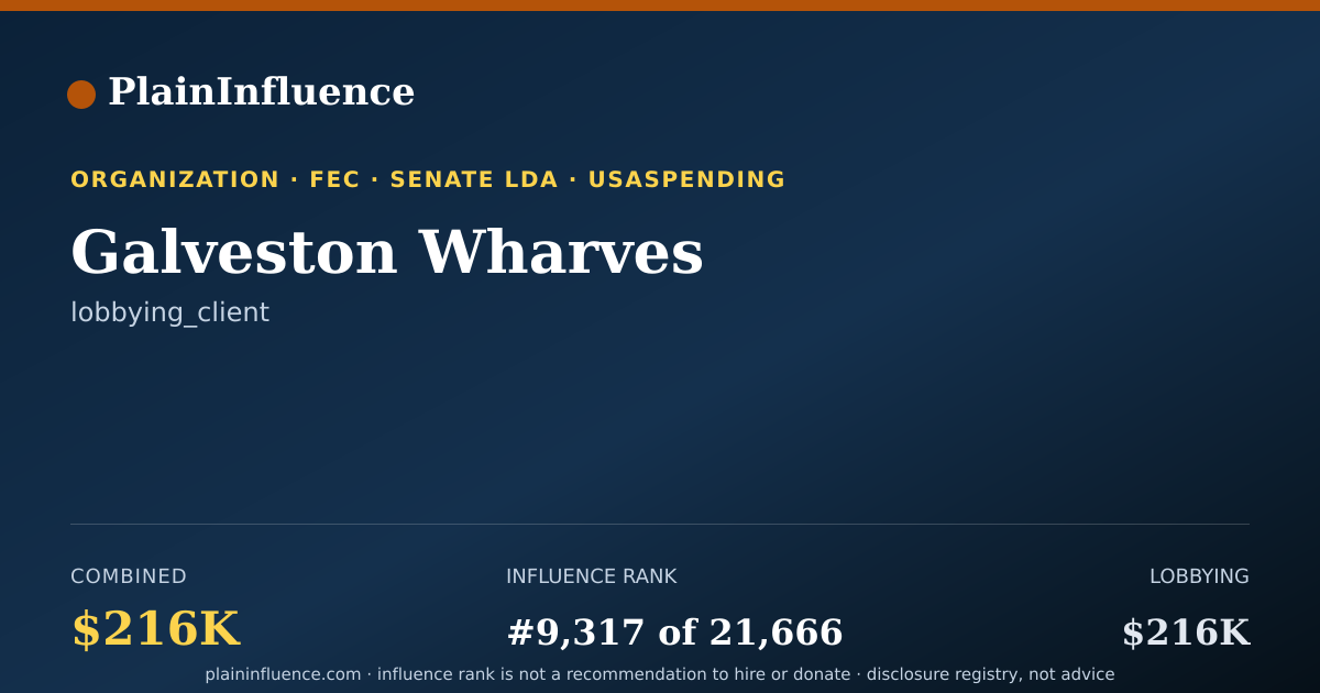 Shareable card for Galveston Wharves