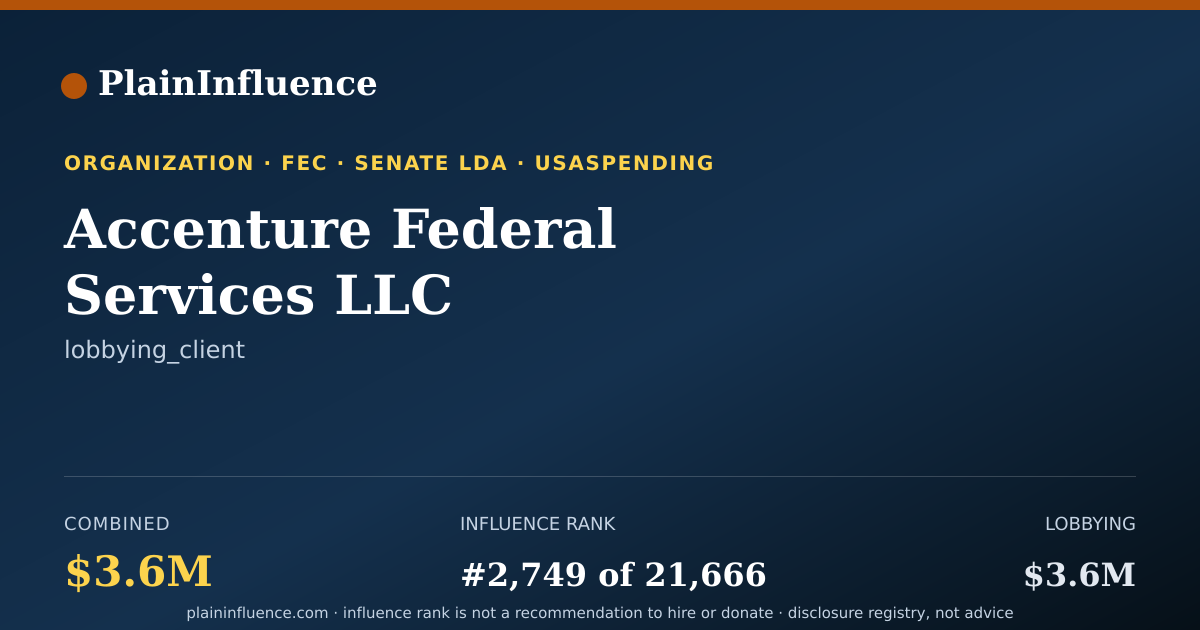 Shareable card for Accenture Federal Services LLC
