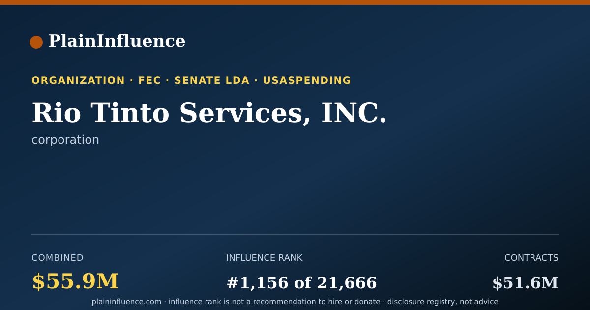 Shareable card for Rio Tinto Services, INC.