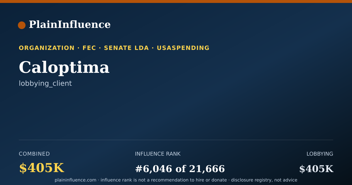 Shareable card for Caloptima